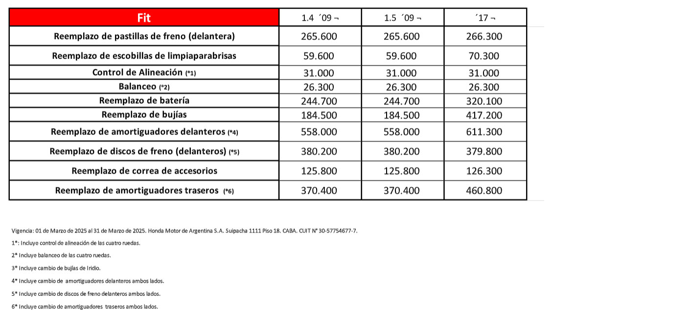 Mantenimiento Honda