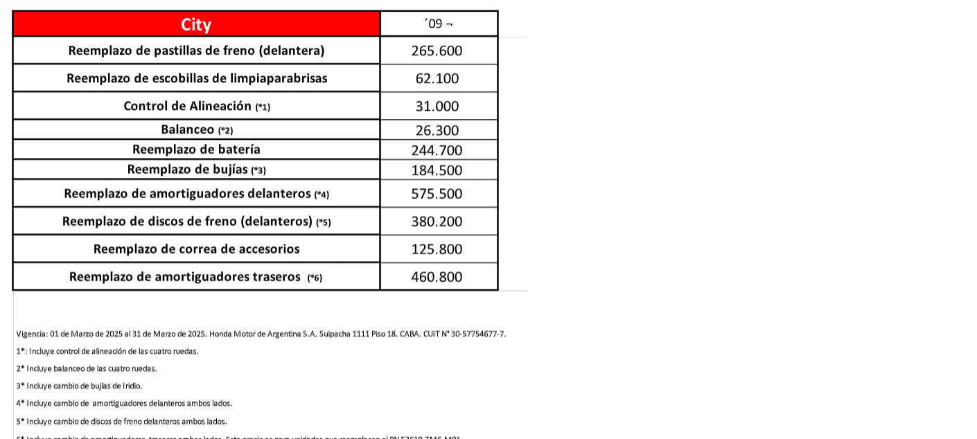 Mantenimiento Honda
