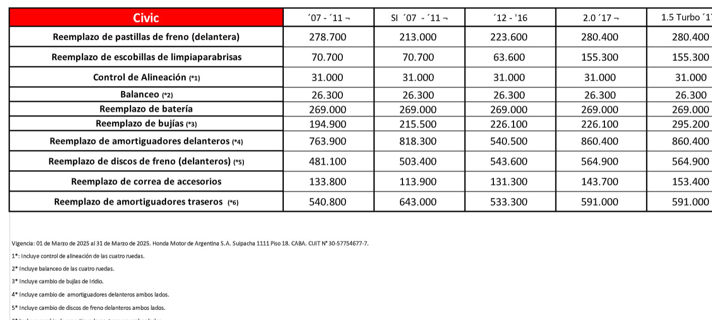 Mantenimiento Honda