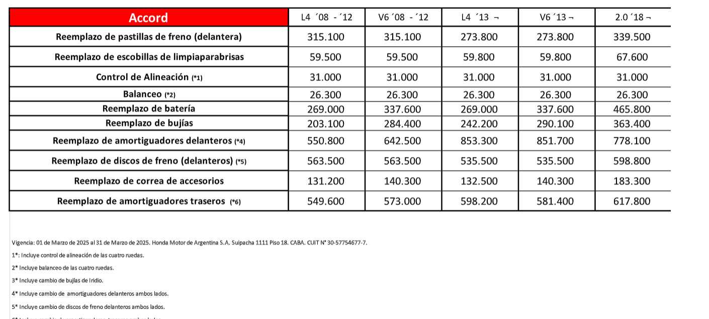 Mantenimiento Honda