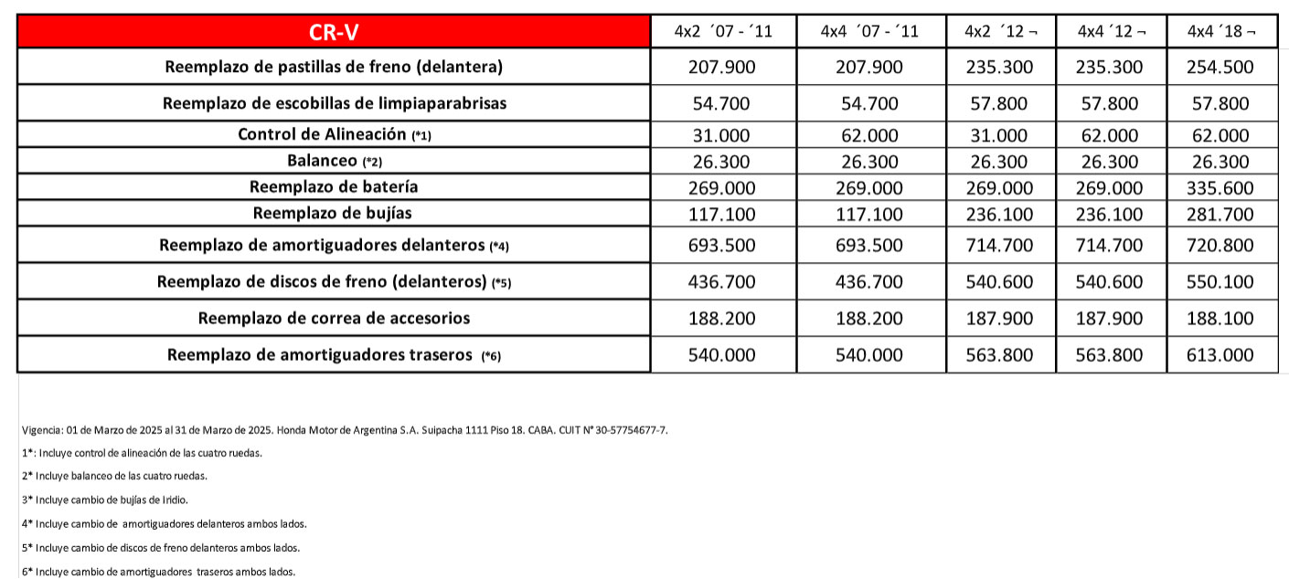 Mantenimiento Honda