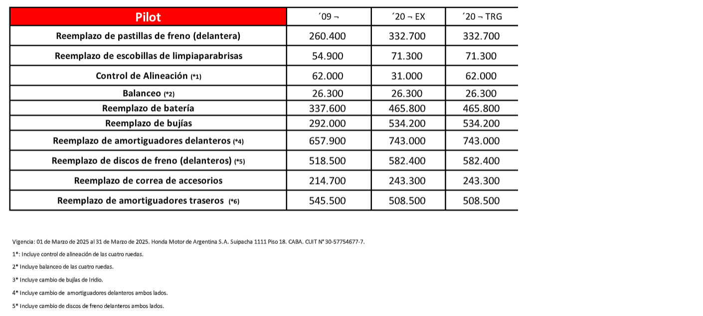 Mantenimiento Honda