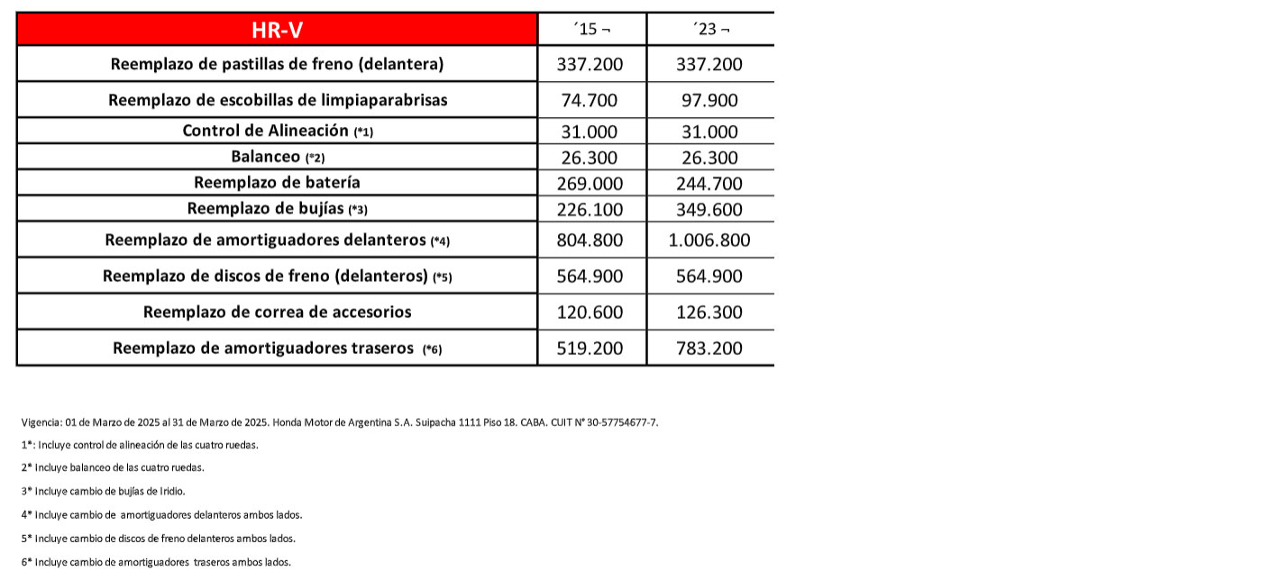 Mantenimiento Honda