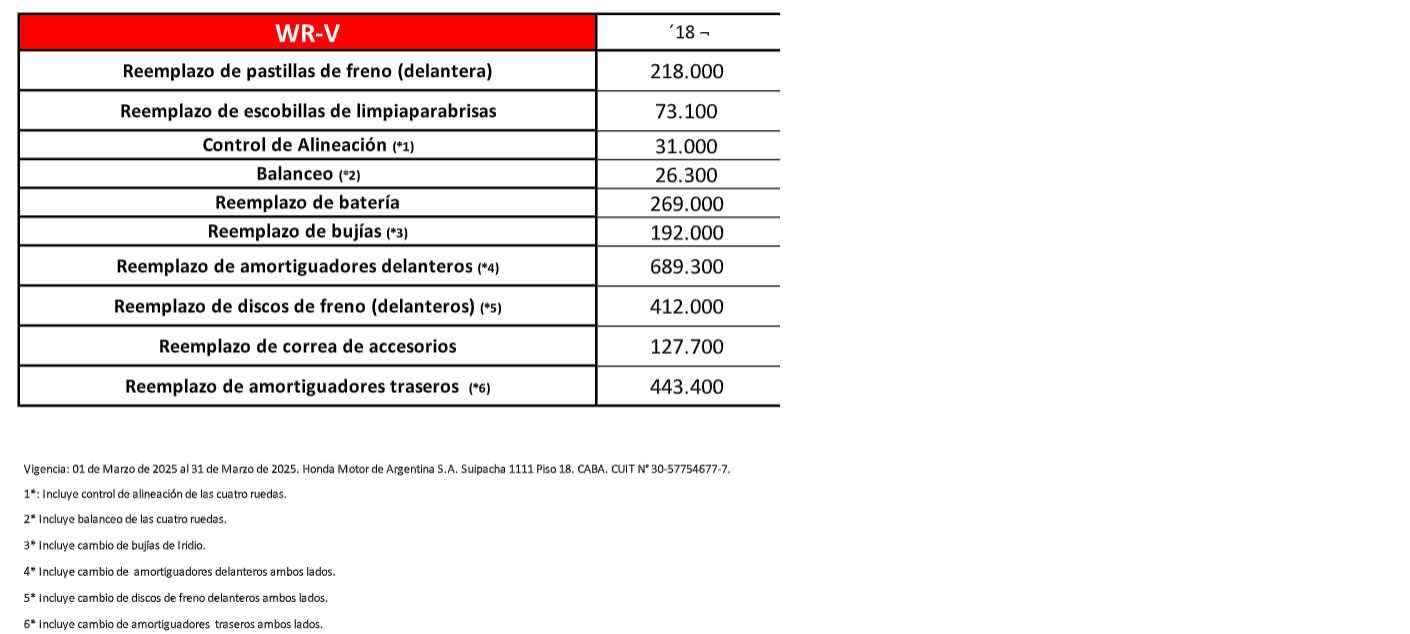 Mantenimiento Honda