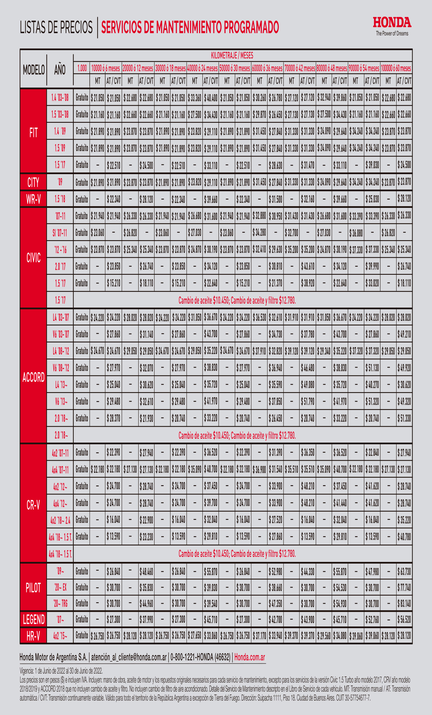 Precios Oficiales Mantenimiento Honda