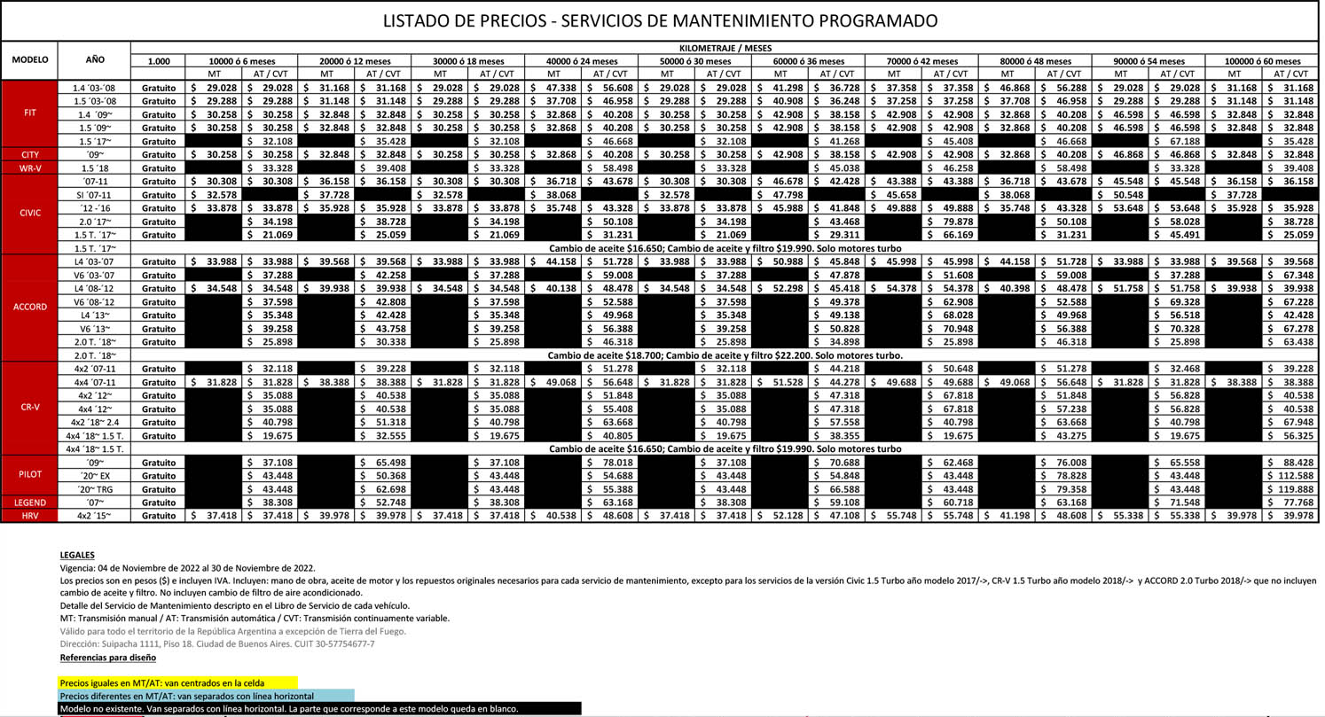 Precios Oficiales Mantenimiento Honda