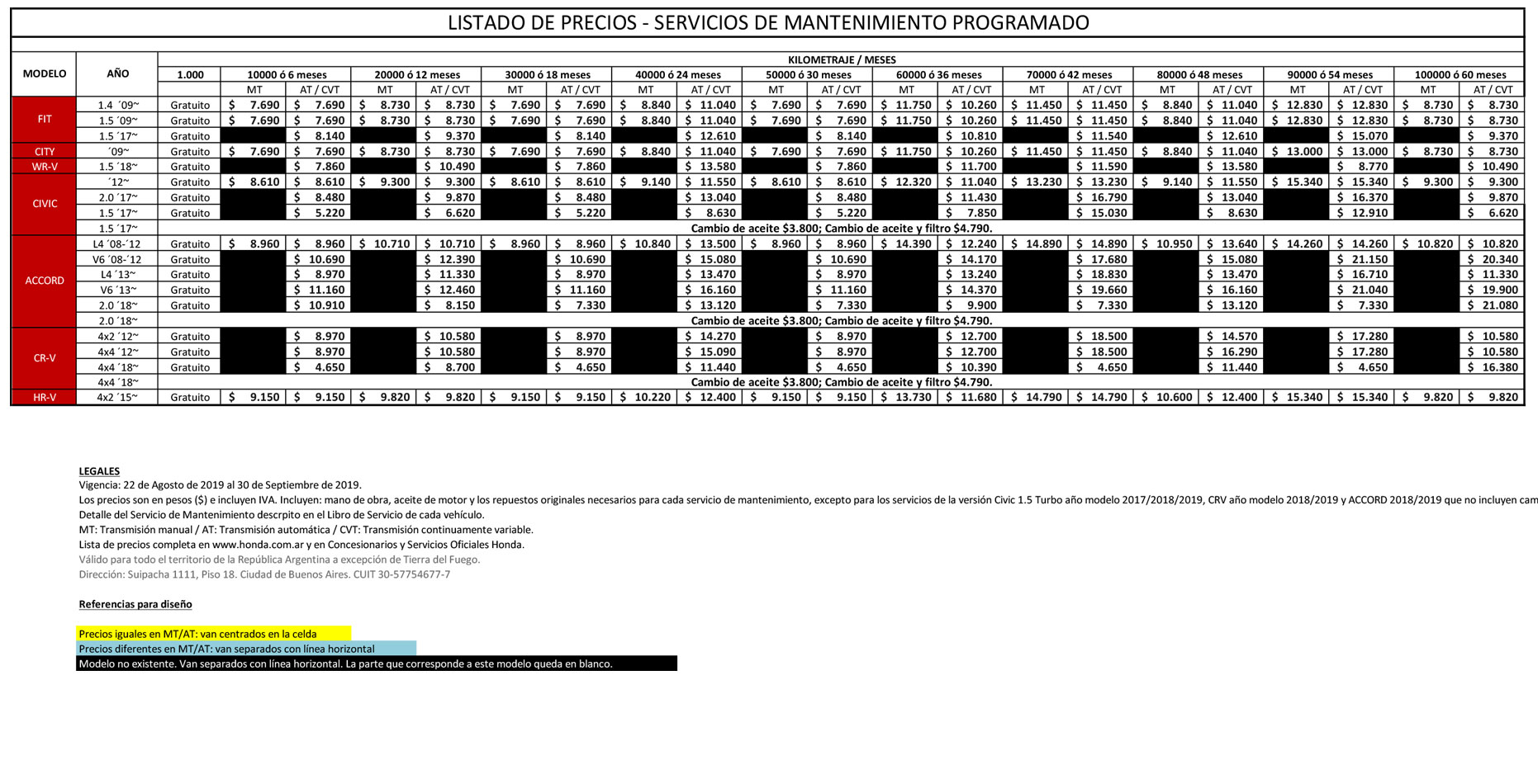 Precios Oficiales Mantenimiento Honda
